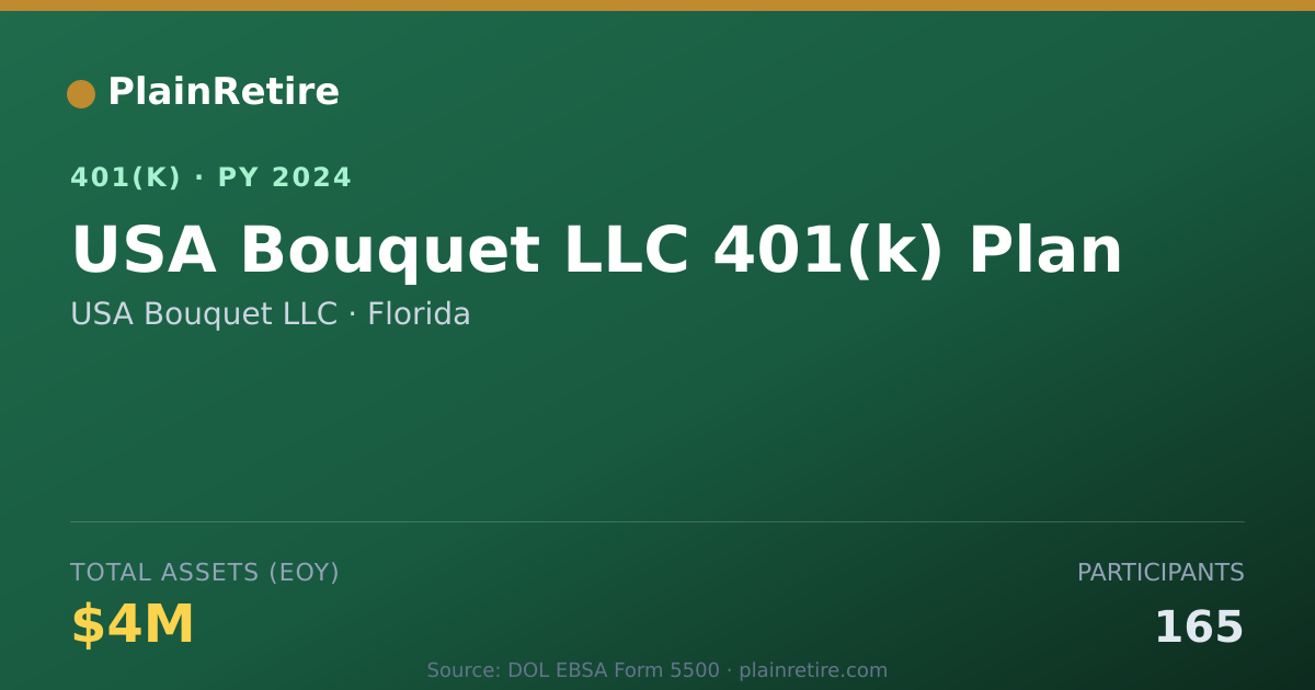 Shareable card for USA Bouquet LLC 401(k) Plan (2024)