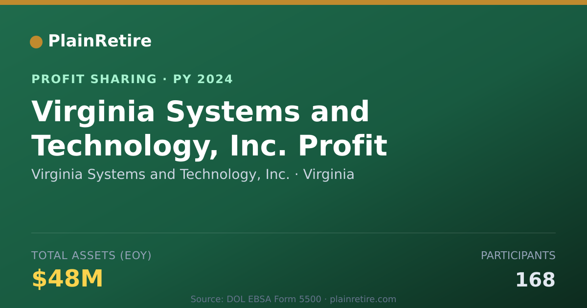 Shareable card for Virginia Systems and Technology, Profit Sharing Plan (2024)