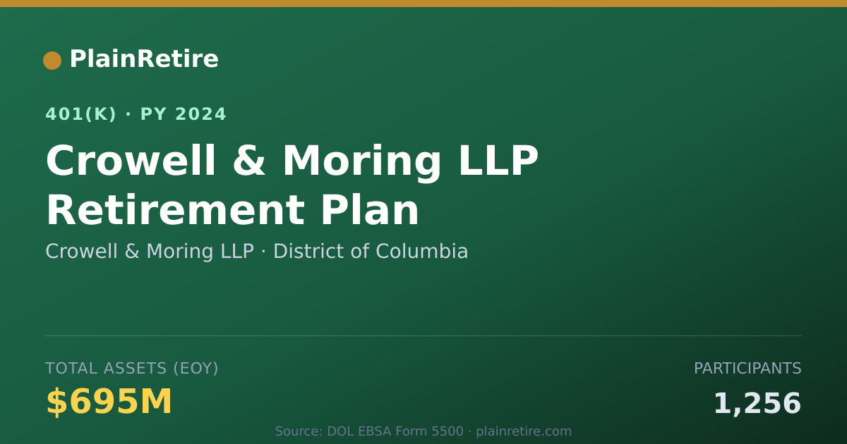 Shareable card for Crowell & Moring LLP 401(k) Plan (2024)