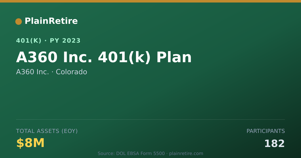 Shareable card for A360 Inc. 401(k) Plan (2023)