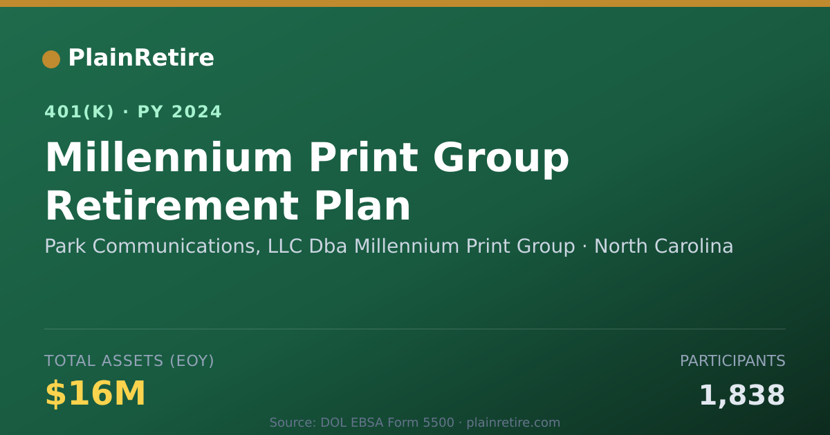 Shareable card for Park Communications, LLC Dba Millennium P 401(k) Plan (2024)