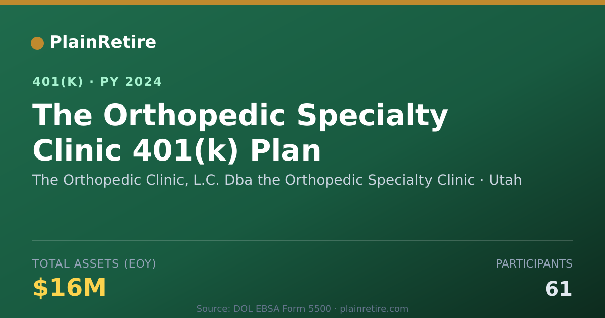 Shareable card for The Orthopedic Clinic, L.C. Dba the Ortho 401(k) Plan (2024)