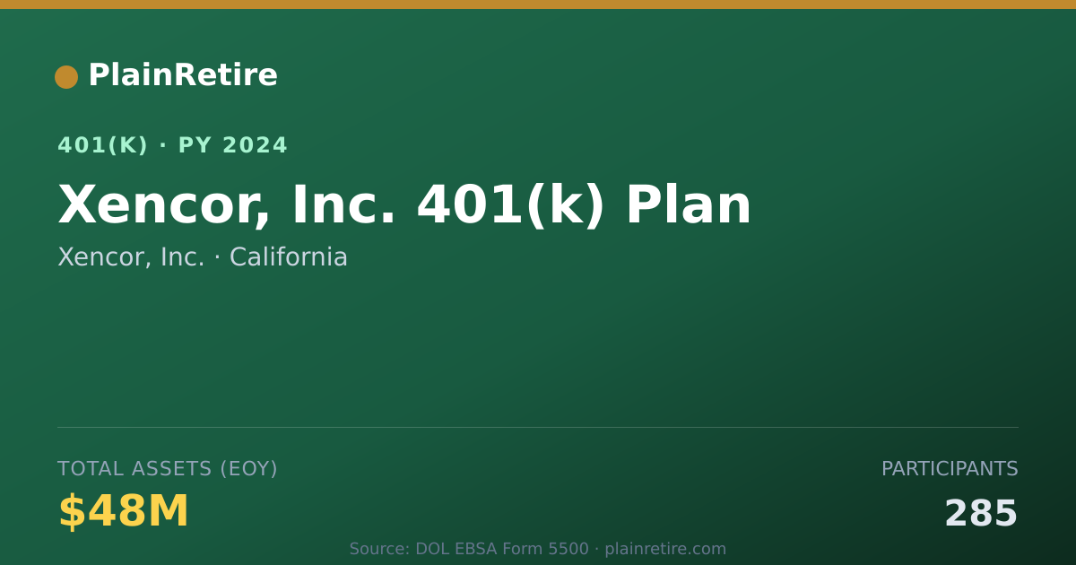 Shareable card for Xencor, Inc. 401(k) Plan (2024)
