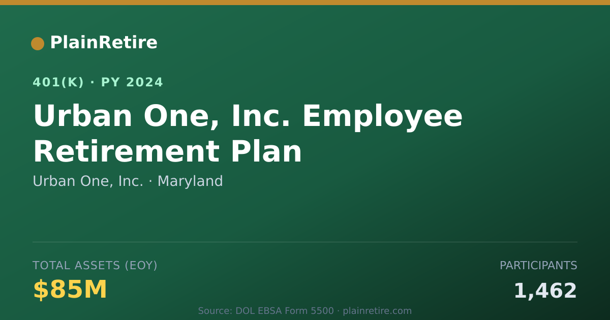 Shareable card for Urban One, Inc. 401(k) Plan (2024)
