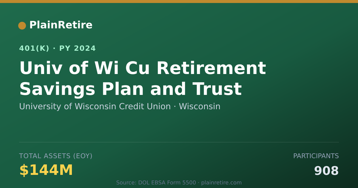 Shareable card for University of Wisconsin Credit Union 401(k) Plan (2024)