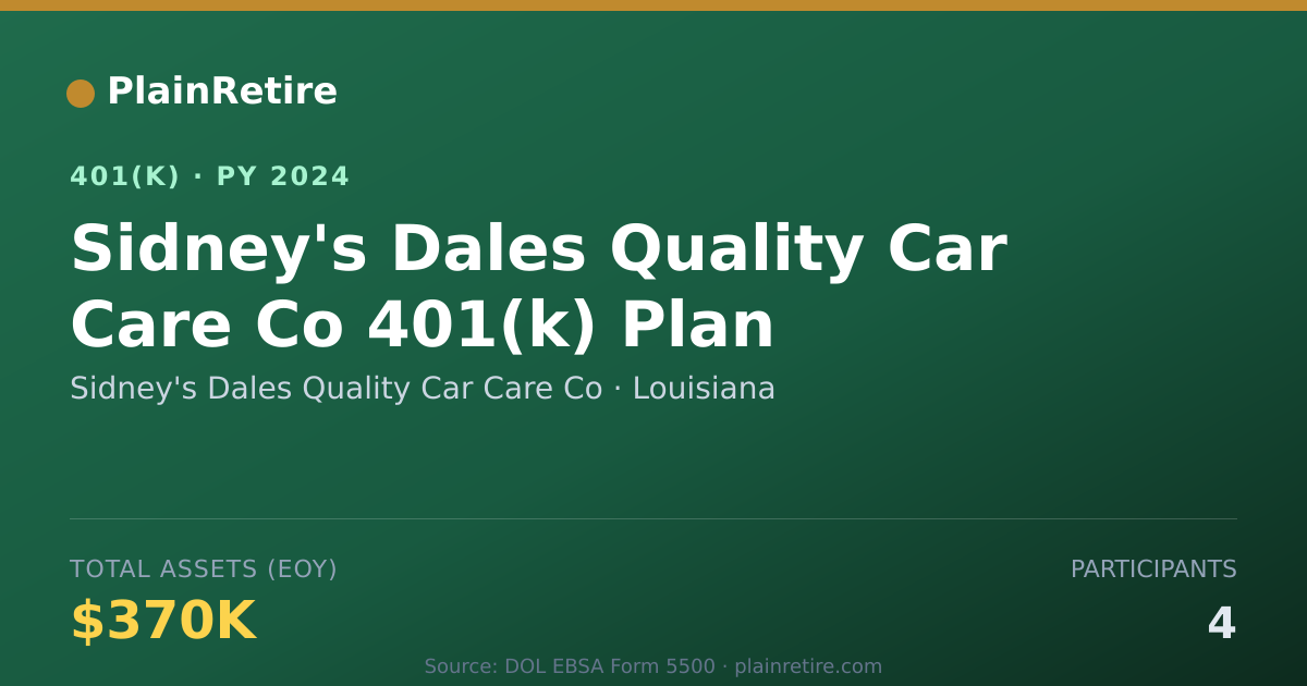 Shareable card for Sidney's Dales Quality Car Care Co 401(k) Plan (2024)
