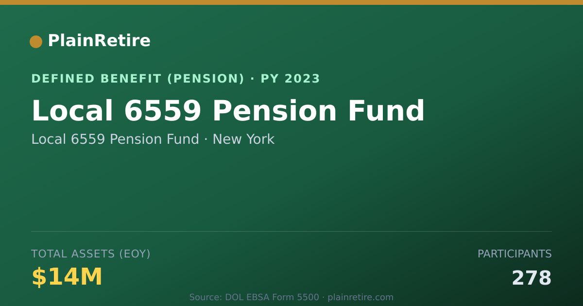 Shareable card for Local 6559 Pension Fund Pension Plan (2023)