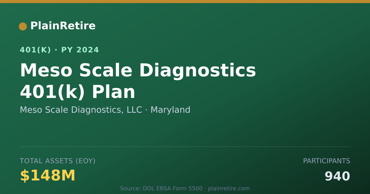 Shareable card for Meso Scale Diagnostics, LLC 401(k) Plan (2024)