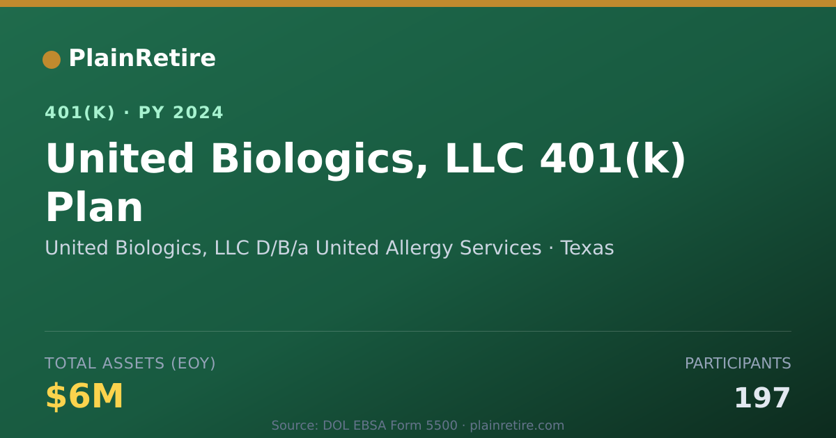 Shareable card for United Biologics, LLC D/B/a United Allerg 401(k) Plan (2024)