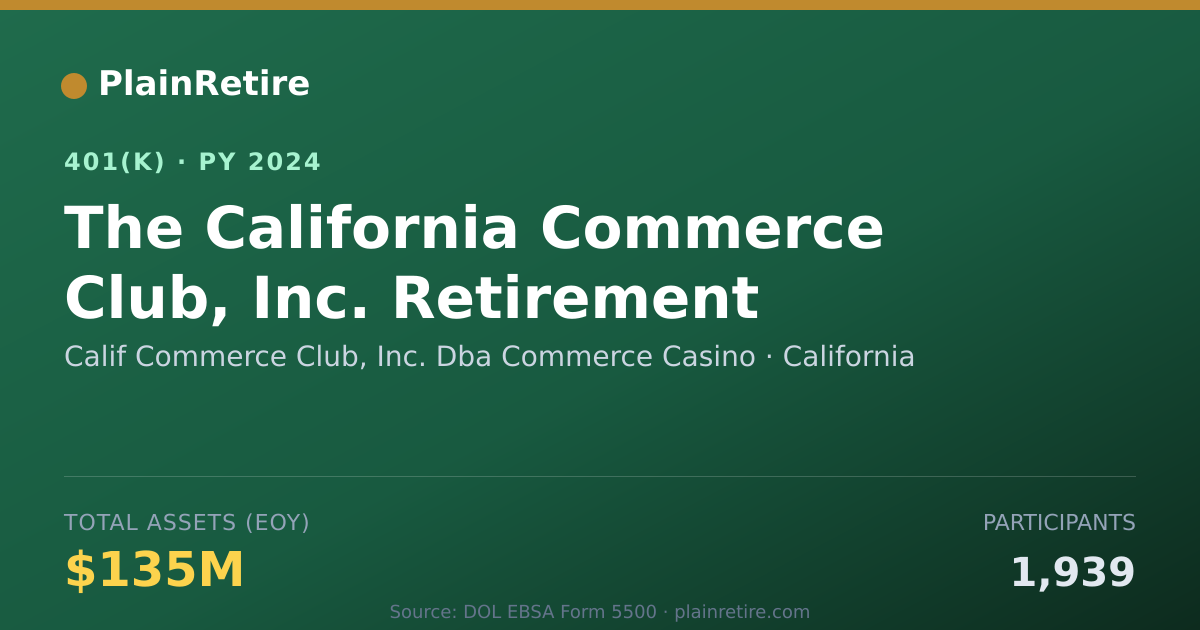 Shareable card for Calif Commerce Club, Inc. Dba Commerce Ca 401(k) Plan (2024)