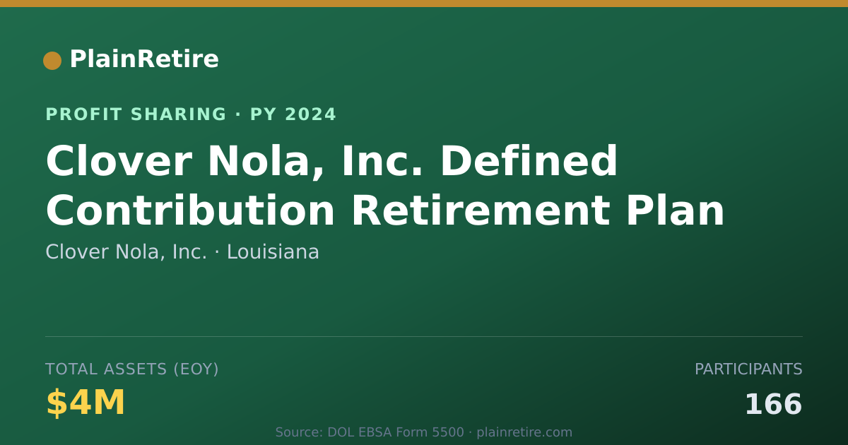 Shareable card for Clover Nola, Inc. Profit Sharing Plan (2024)