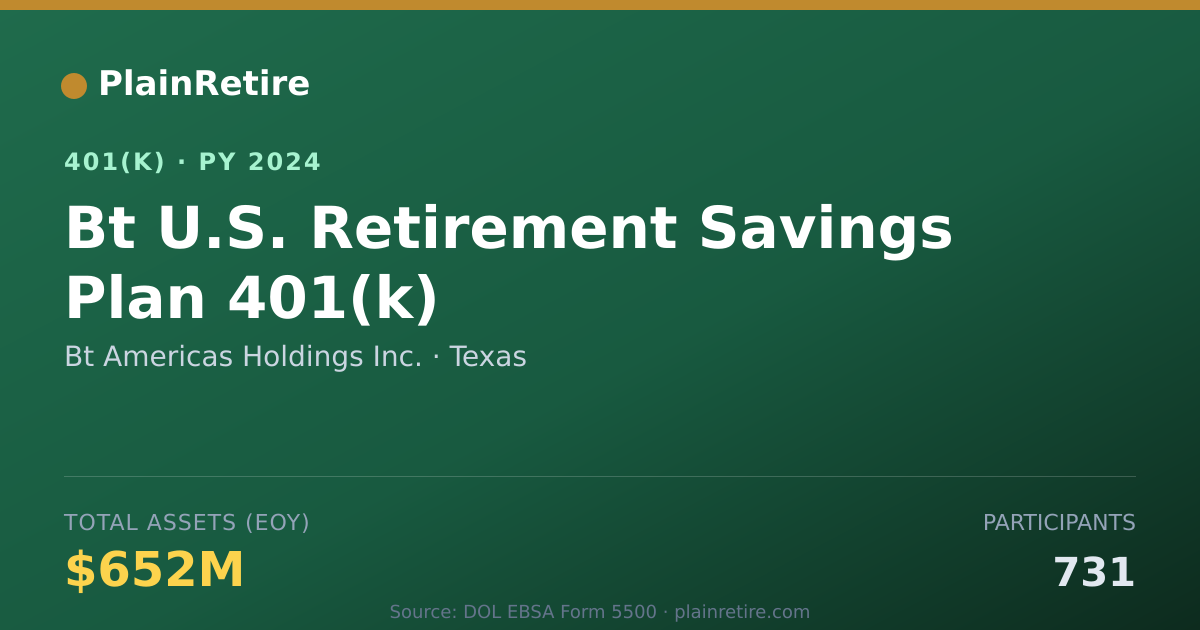 Shareable card for Bt Americas Holdings Inc. 401(k) Plan (2024)