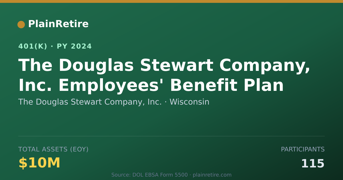 Shareable card for The Douglas Stewart Company, Inc. 401(k) Plan (2024)