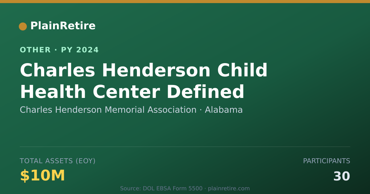 Shareable card for Charles Henderson Memorial Associatio Retirement Plan (2024)