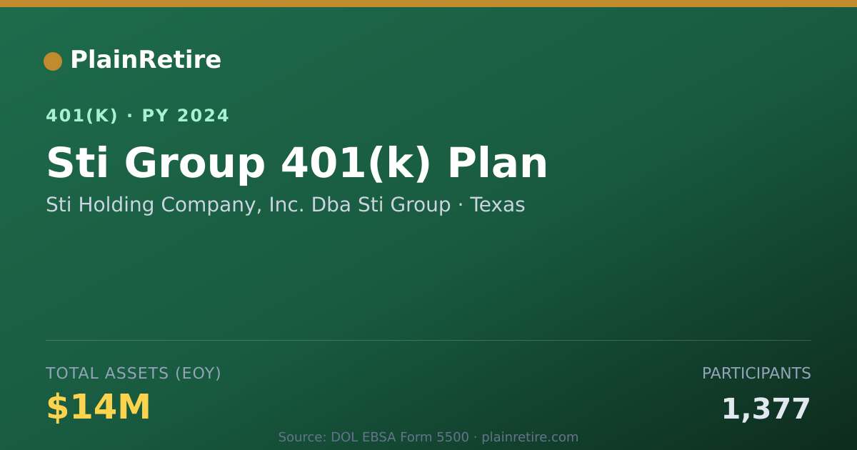 Shareable card for Sti Holding Company, Inc. Dba Sti Group 401(k) Plan (2024)