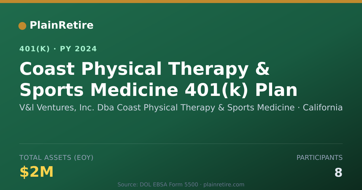 Shareable card for V&l Ventures, Inc. Dba Coast Physical The 401(k) Plan (2024)