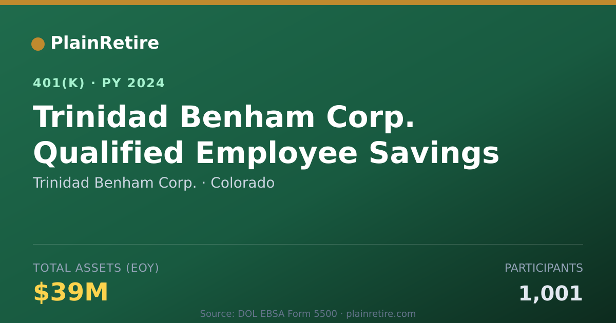 Shareable card for Trinidad Benham Corp. 401(k) Plan (2024)