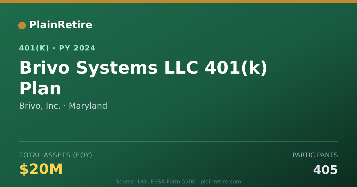 Shareable card for Brivo, Inc. 401(k) Plan (2024)