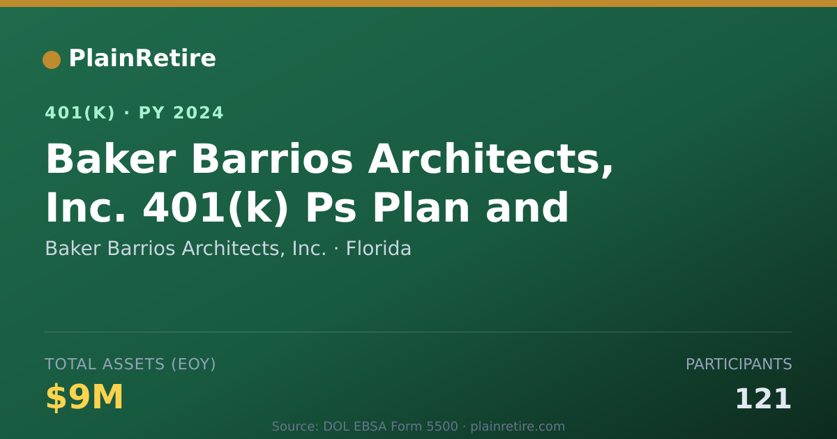 Shareable card for Baker Barrios Architects, Inc. 401(k) Plan (2024)