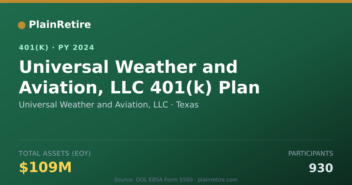 Shareable card for Universal Weather and Aviation, LLC 401(k) Plan (2024)