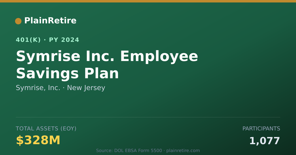 Shareable card for Symrise, Inc. 401(k) Plan (2024)