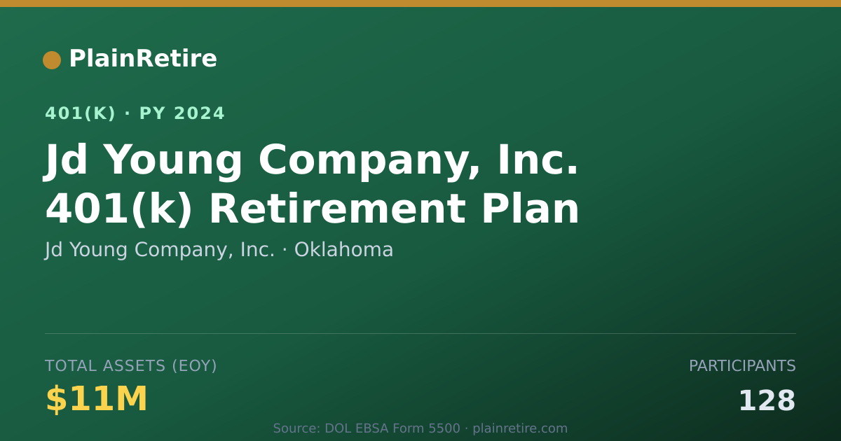 Shareable card for Jd Young Company, Inc. 401(k) Plan (2024)