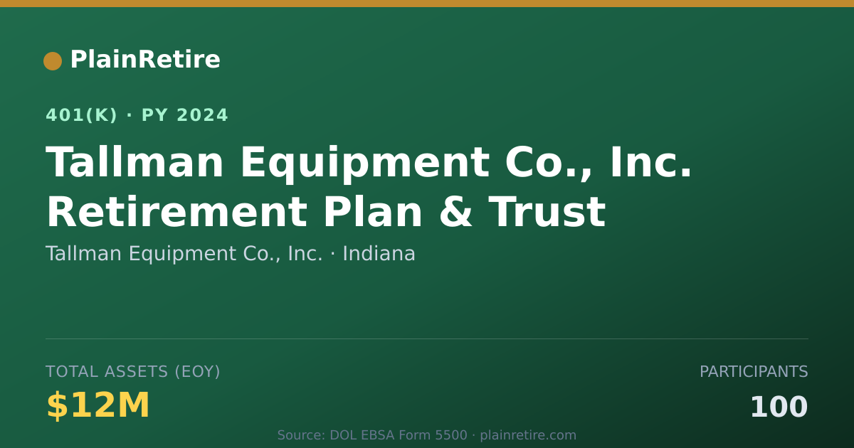 Shareable card for Tallman Equipment Co., Inc. 401(k) Plan (2024)