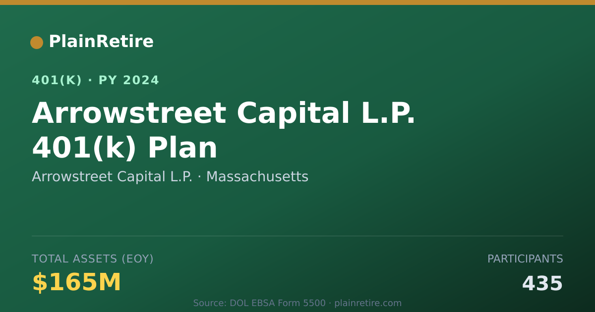 Shareable card for Arrowstreet Capital L.P. 401(k) Plan (2024)