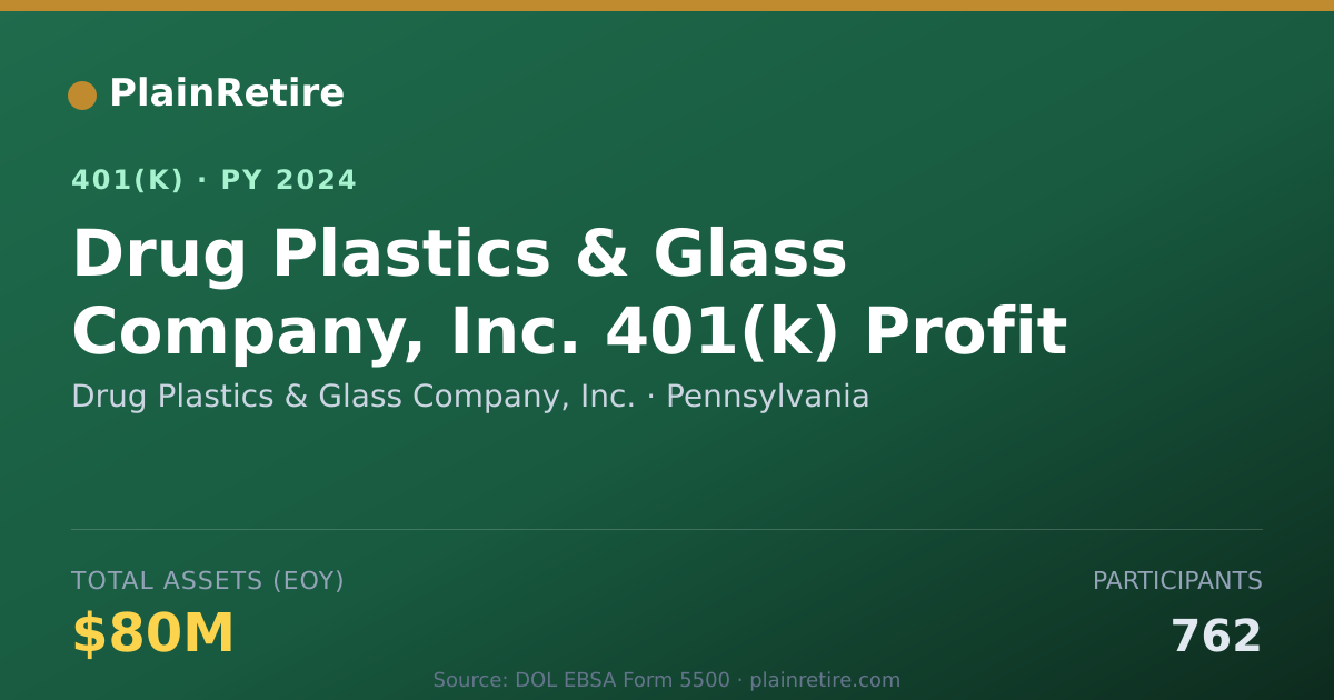 Shareable card for Drug Plastics & Glass Company, Inc. 401(k) Plan (2024)