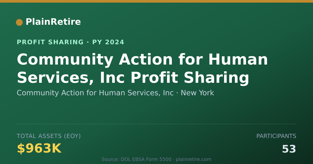 Shareable card for Community Action for Human Servic Profit Sharing Plan (2024)