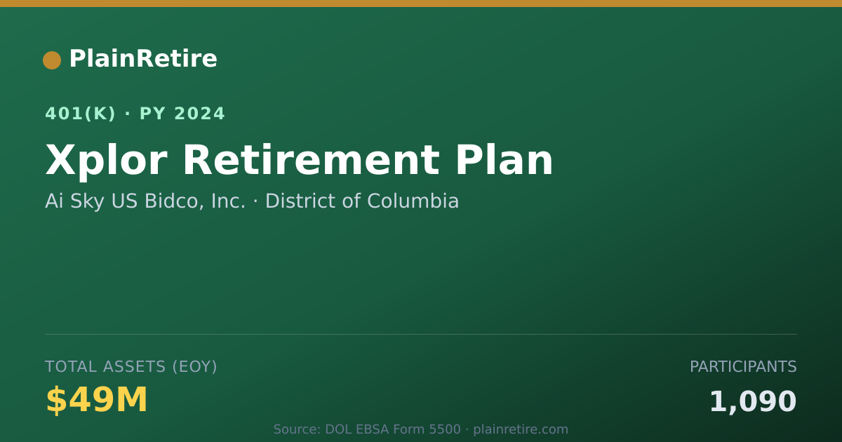 Shareable card for Ai Sky US Bidco, Inc. 401(k) Plan (2024)