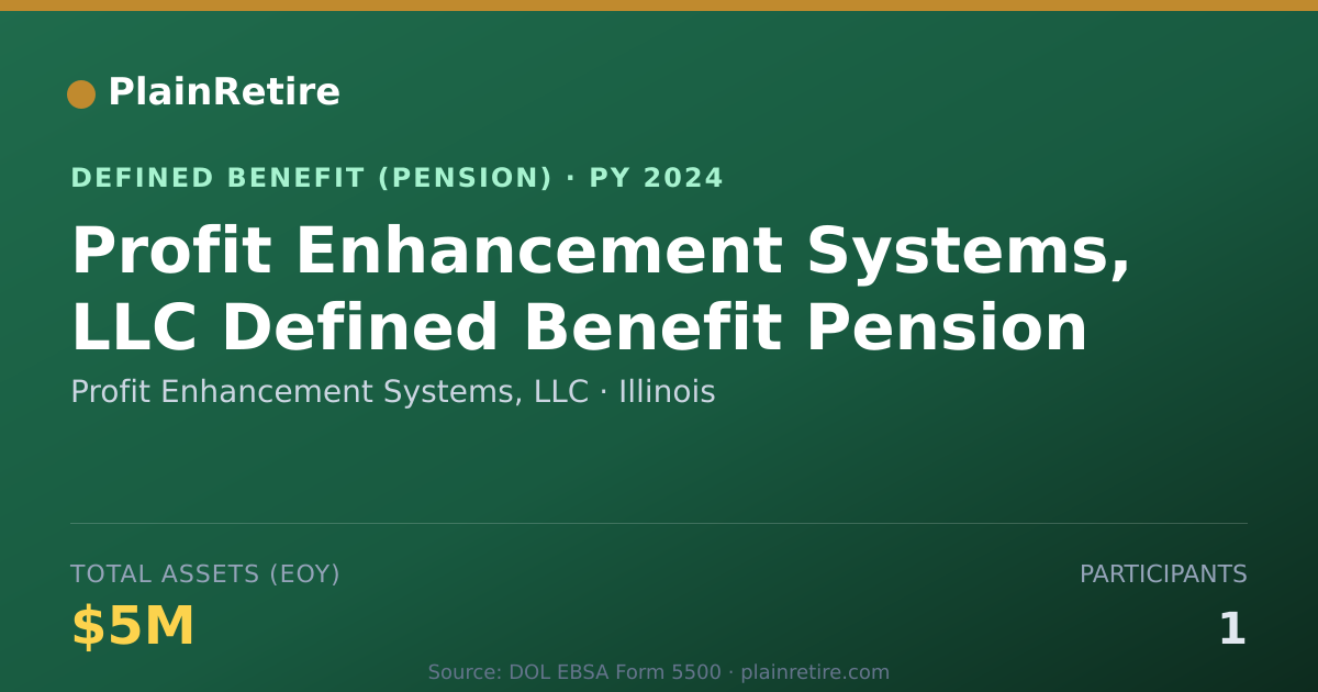 Shareable card for Profit Enhancement Systems, LLC Pension Plan (2024)