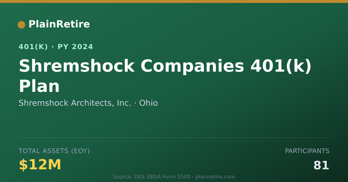 Shareable card for Shremshock Architects, Inc. 401(k) Plan (2024)