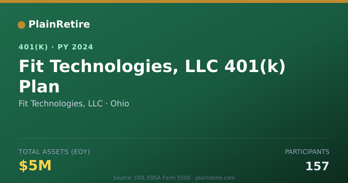 Shareable card for Fit Technologies, LLC 401(k) Plan (2024)