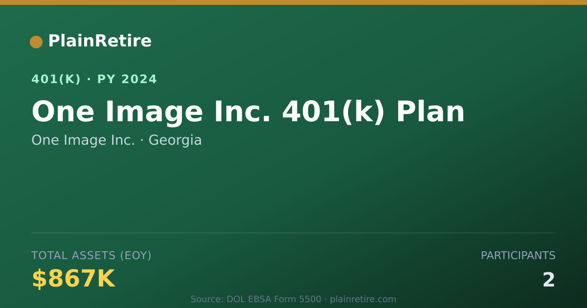 Shareable card for One Image Inc. 401(k) Plan (2024)