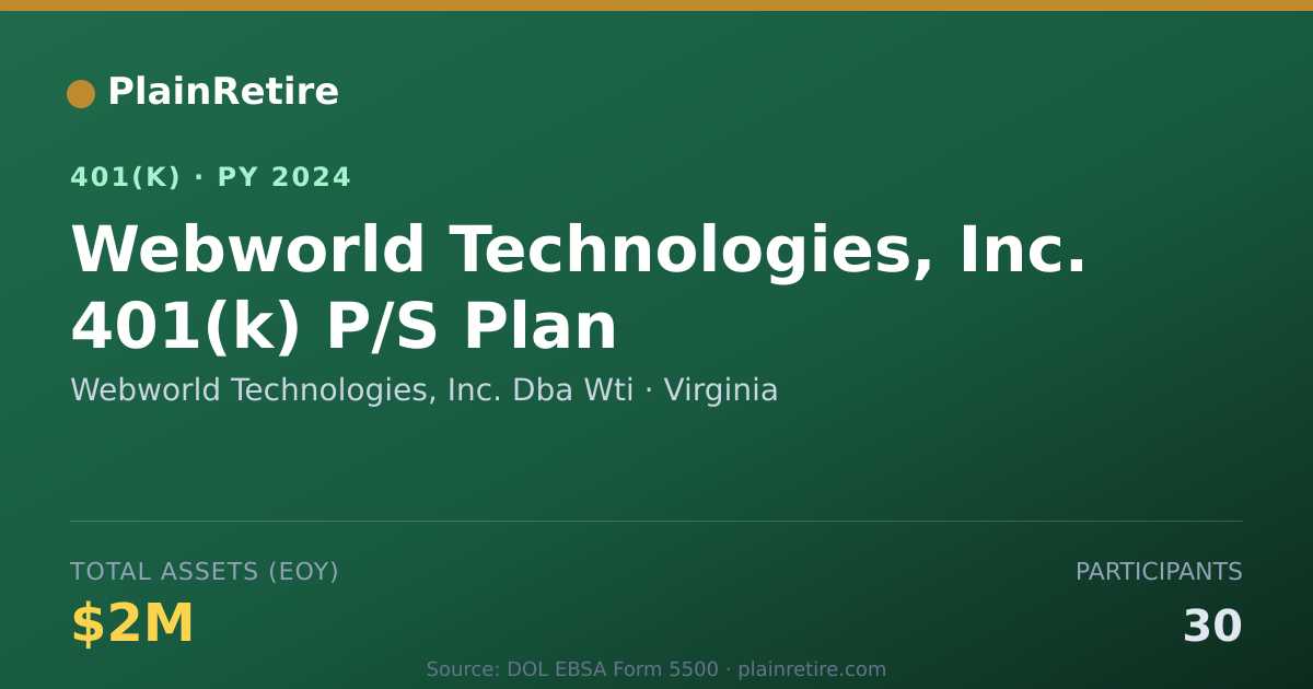 Shareable card for Webworld Technologies, Inc. Dba Wti 401(k) Plan (2024)
