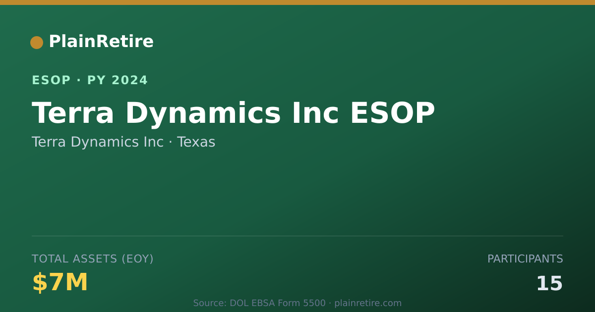 Shareable card for Terra Dynamics Inc ESOP (2024)