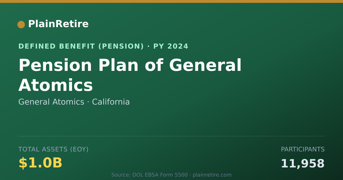 Shareable card for General Atomics Pension Plan (2024)