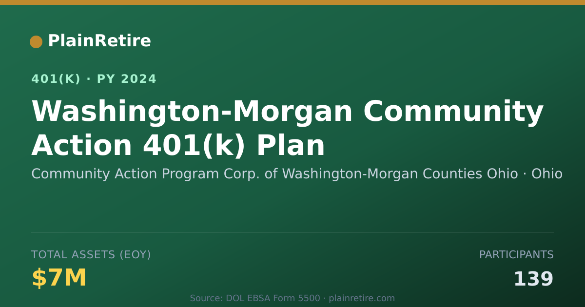 Shareable card for Community Action Program Corp. of Washing 401(k) Plan (2024)