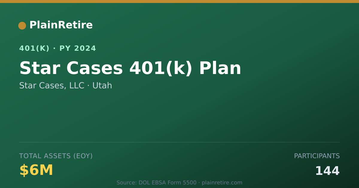 Shareable card for Star Cases, LLC 401(k) Plan (2024)