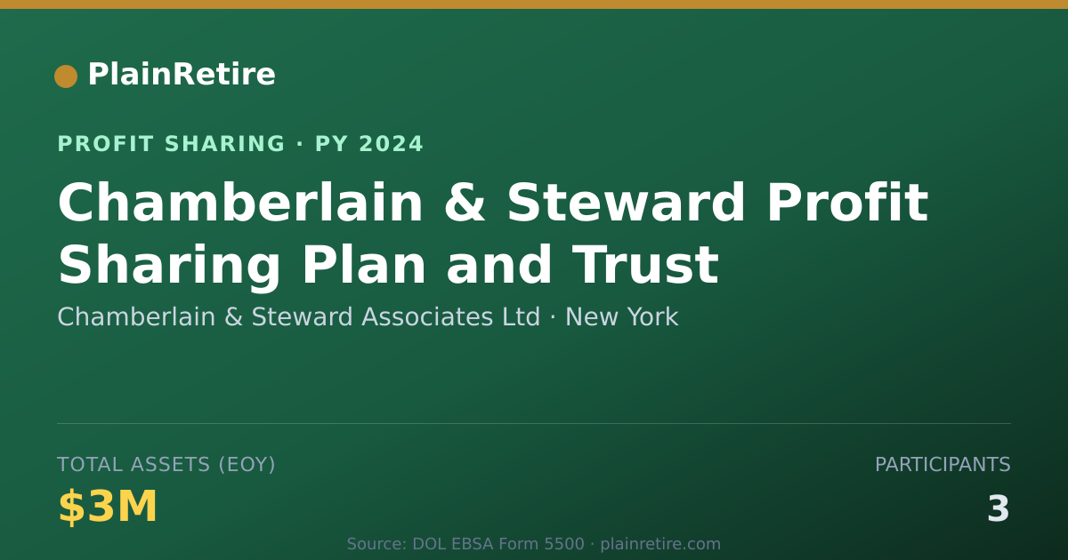 Shareable card for Chamberlain & Steward Associates Profit Sharing Plan (2024)