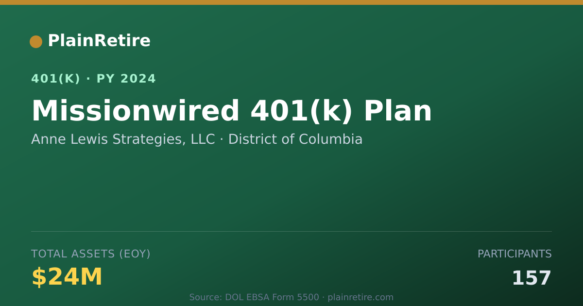 Shareable card for Anne Lewis Strategies, LLC 401(k) Plan (2024)