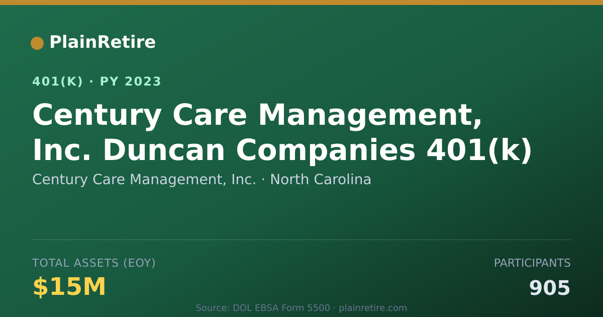 Shareable card for Century Care Management, Inc. 401(k) Plan (2023)