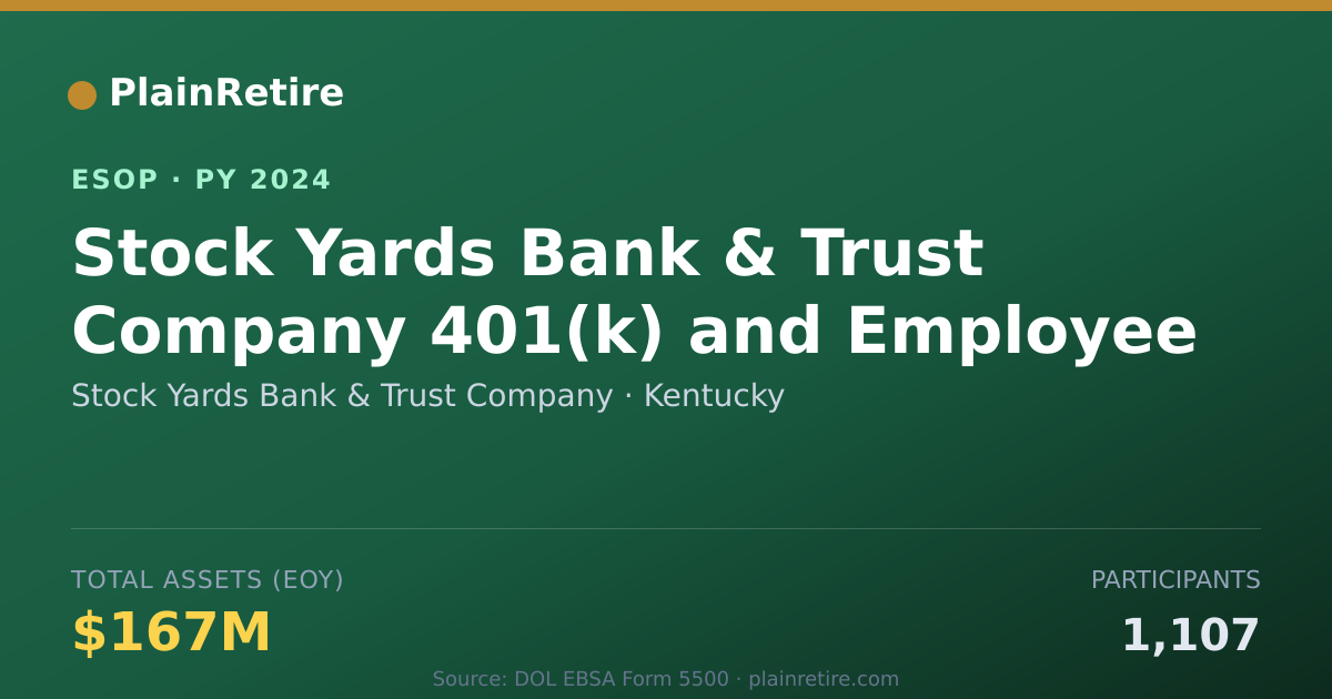 Shareable card for Stock Yards Bank & Trust Company ESOP (2024)
