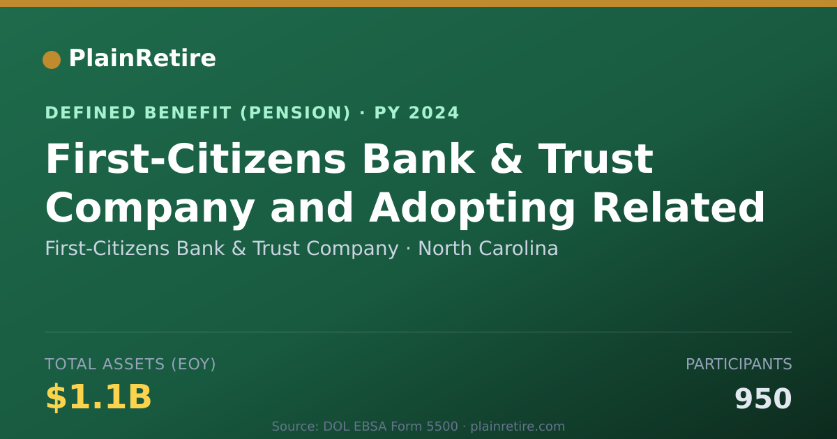 Shareable card for First-Citizens Bank & Trust Company Pension Plan (2024)