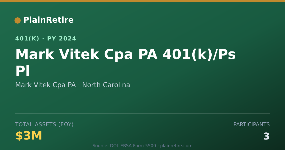 Shareable card for Mark Vitek Cpa PA 401(k) Plan (2024)