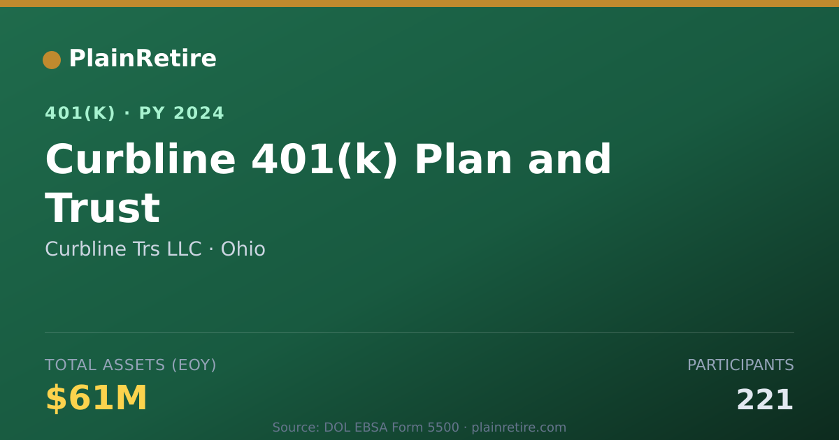 Shareable card for Curbline Trs LLC 401(k) Plan (2024)