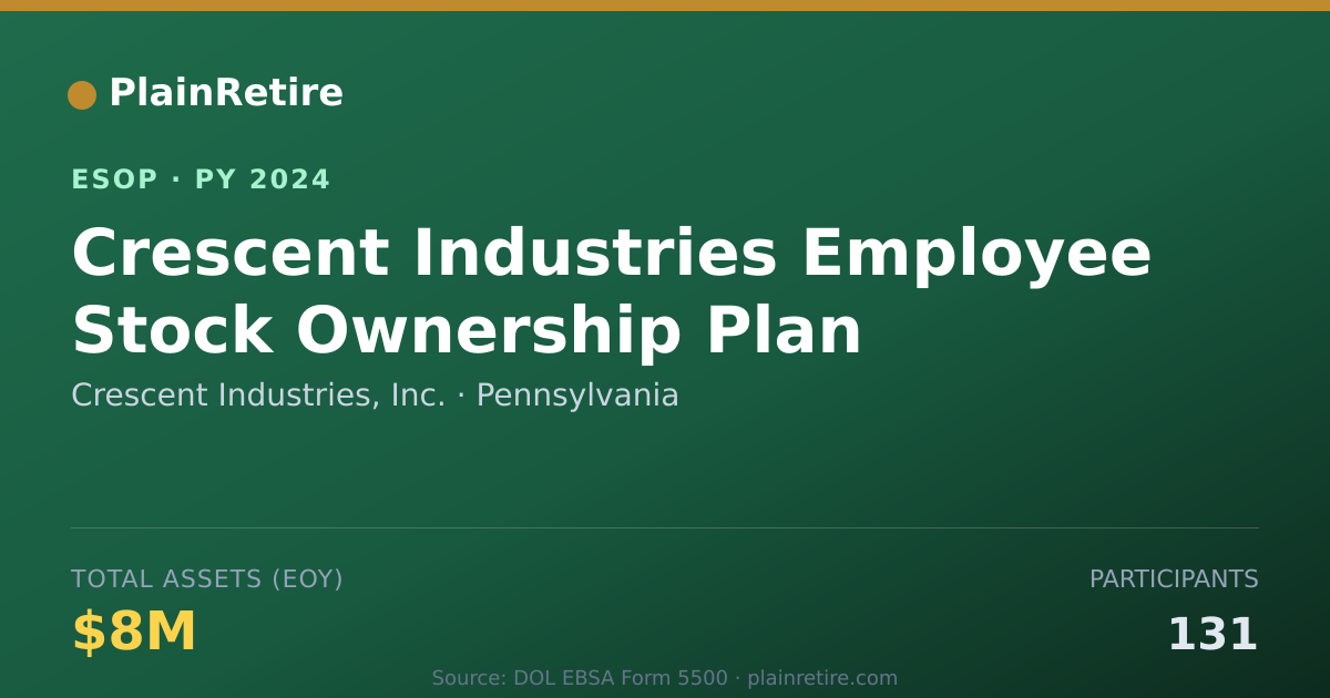 Shareable card for Crescent Industries, Inc. ESOP (2024)