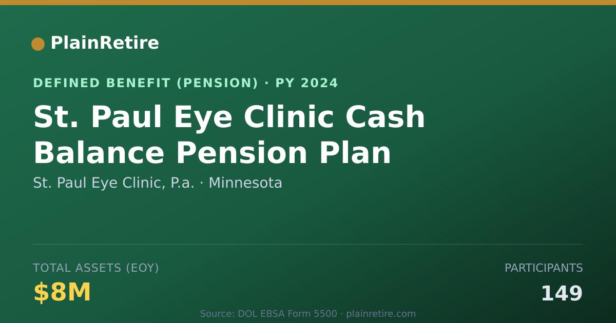 Shareable card for St. Paul Eye Clinic, P.a. Pension Plan (2024)