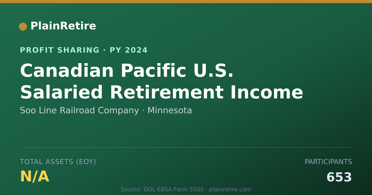 Shareable card for Soo Line Railroad Company Profit Sharing Plan (2024)